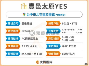 北屯核心太原特區｜豐邑太原YES｜朝東三房平車｜台中市北屯區和順路