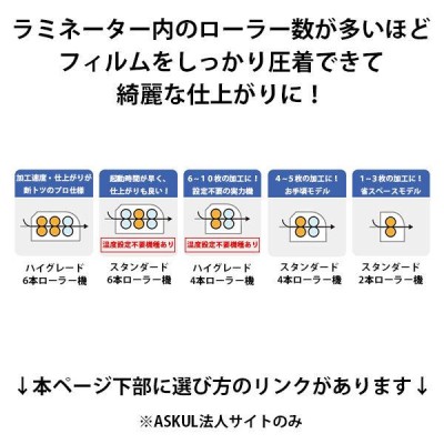 A4ラミネーターLAM-283オーム電機（OHM）2本ローラー（直送品） | LINE