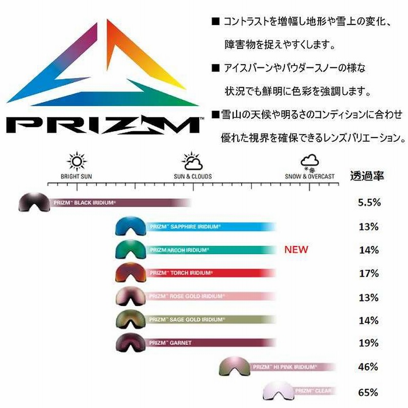 OAKLEY オークリー FLIGHT DECK L フライトデックエル MATTE WHITE PRIZM ARGON IRIDIUM  OO7050-D2 オークリーゴーグルST | LINEブランドカタログ