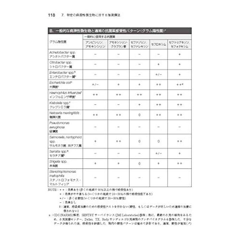 ネルソン小児感染症治療ガイド 第2版