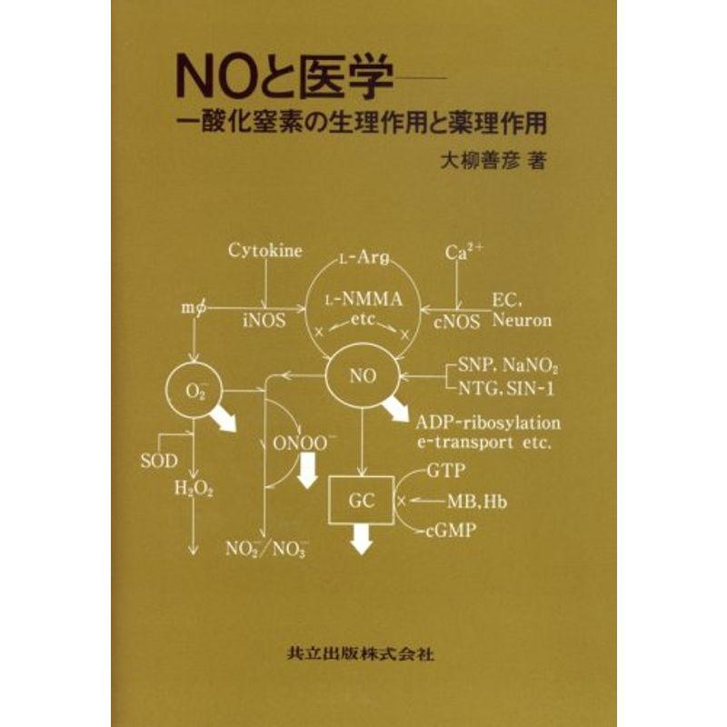 NOと医学?一酸化窒素の生理作用と薬理作用