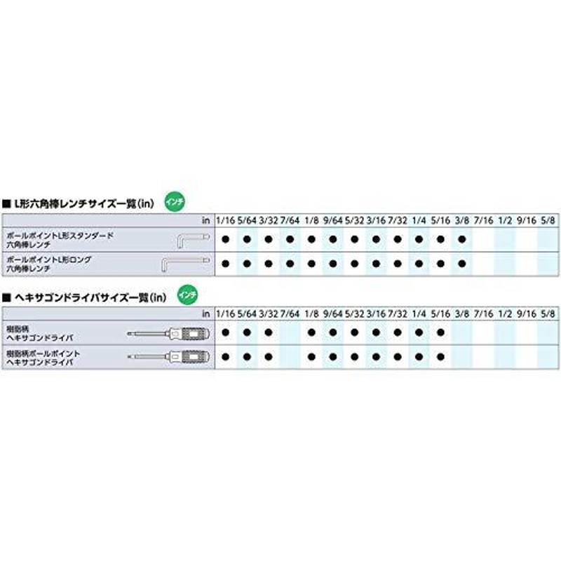 KTC(ケーテーシー) ハイグレードボールポイント L型 ロング六角棒