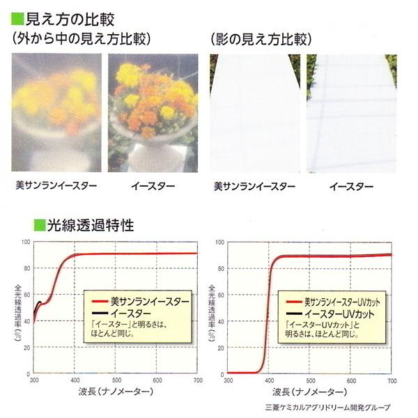 塗布型無滴農POフィルム　美サンランイースターUVカット　厚さ0.1mm　幅840cm　ご希望の長さを数量で入力　散乱光 梨地タイプ