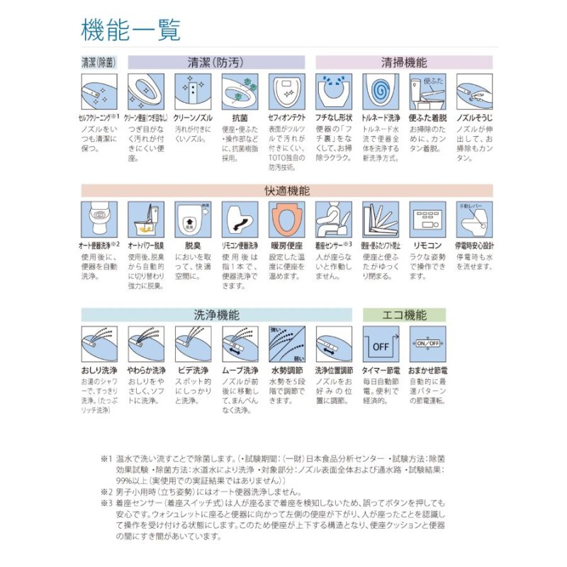 TOTO ウォシュレット一体形便器ZJ1 機能部 TCF9151 あたらしく NW1