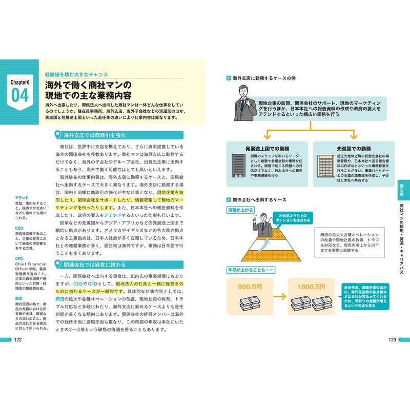 図解即戦力 商社のしくみとビジネスがこれ1 冊でしっかりわかる教科書