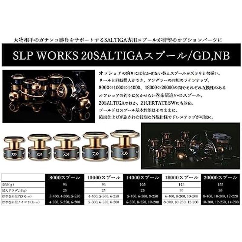 ダイワslpワークス(Daiwa Slp Works) 20 スプール ソルティガ 10000