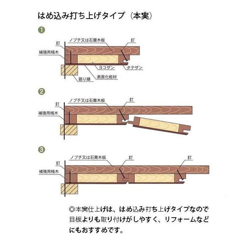 ラミ天 天井板 深川杢 12尺 関東間 | LINEブランドカタログ