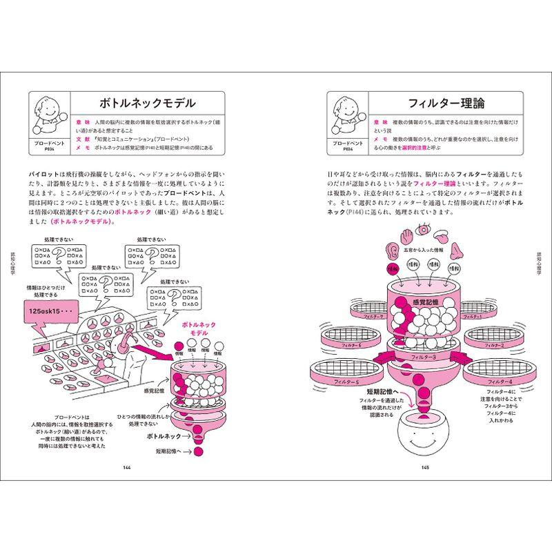 図解 心理学用語大全 人物と用語でたどる心の学問