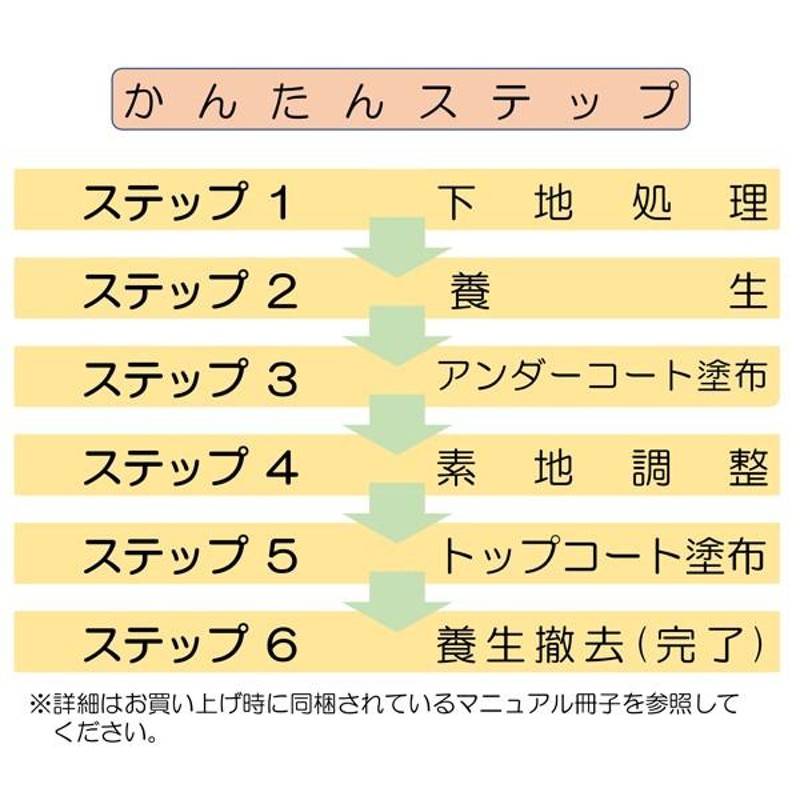 浴室　修復　塗料　バスロン　バスタブ単品用　塗布剤お風呂