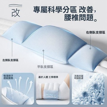 睡眠護腰帶 睡眠腰枕 人體工學護腰枕 貼合腰部 腰部支撐 平躺側睡腰墊 護腰靠墊
