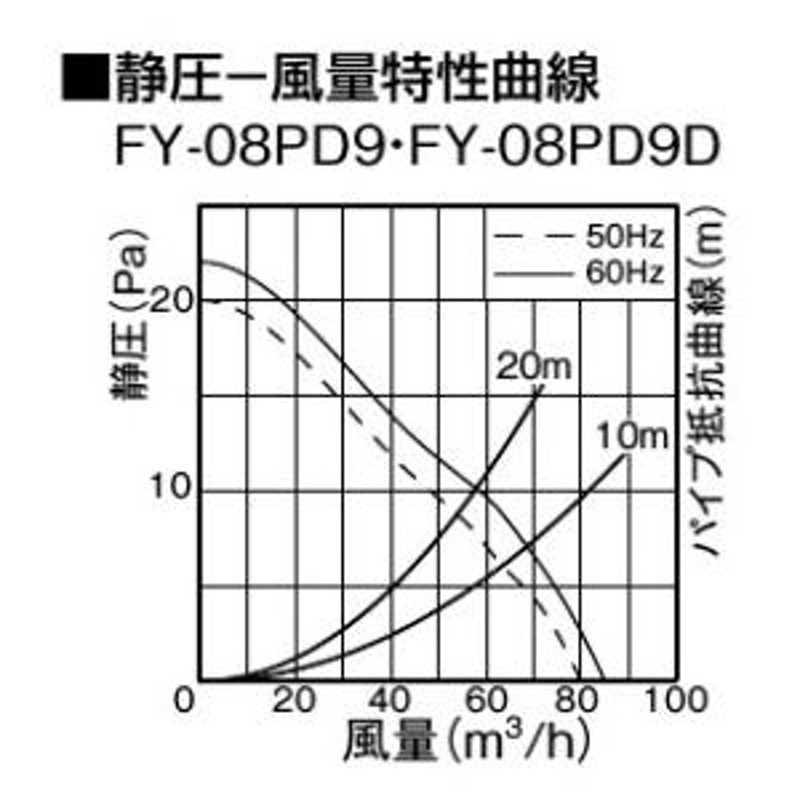 パナソニック トイレ 洗面所 居室用 換気扇 パイプファン プラグコード