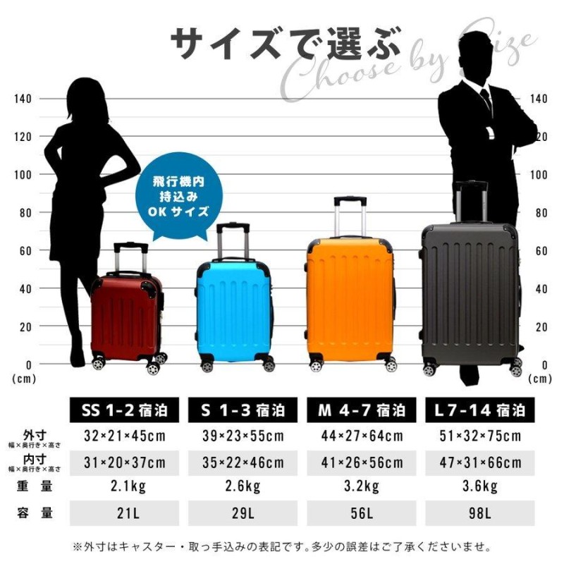 スーツケース Mサイズ 容量55L suitcase エコノミック 軽量 キャリー