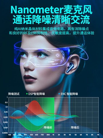 2025新款耳機真入耳式ENC降噪正品運動游戲電競超高品質