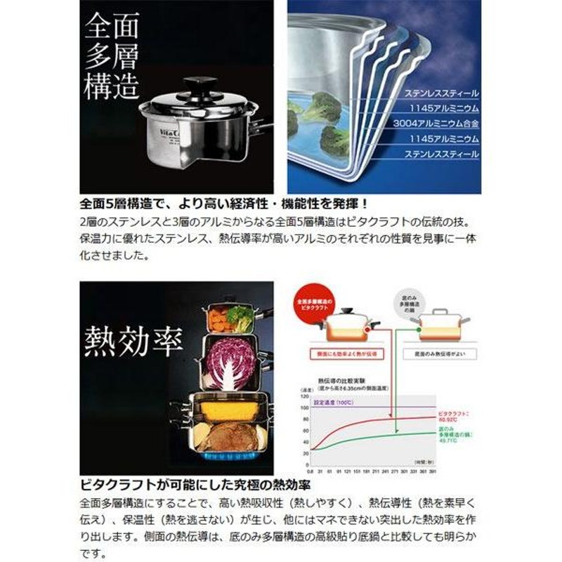 ⑥【未使用】ビタクラフト　5203 片手鍋 ⑥【未使用】ビタクラフト 5203 片手鍋 ビタクラフト 5層構造 片手鍋2