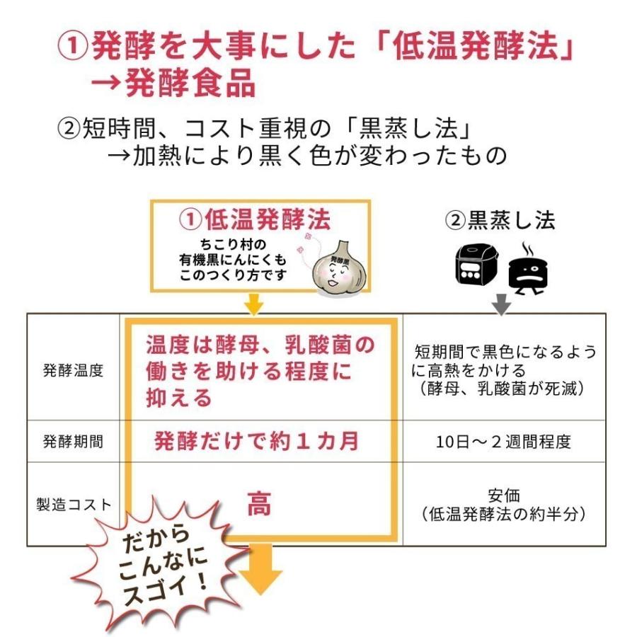 黒にんにく 訳あり 熟成 にんにく 送料無料 有機 バラ 2kg (500g×4袋) オーガニック ちこり村 自然食品 あすつく