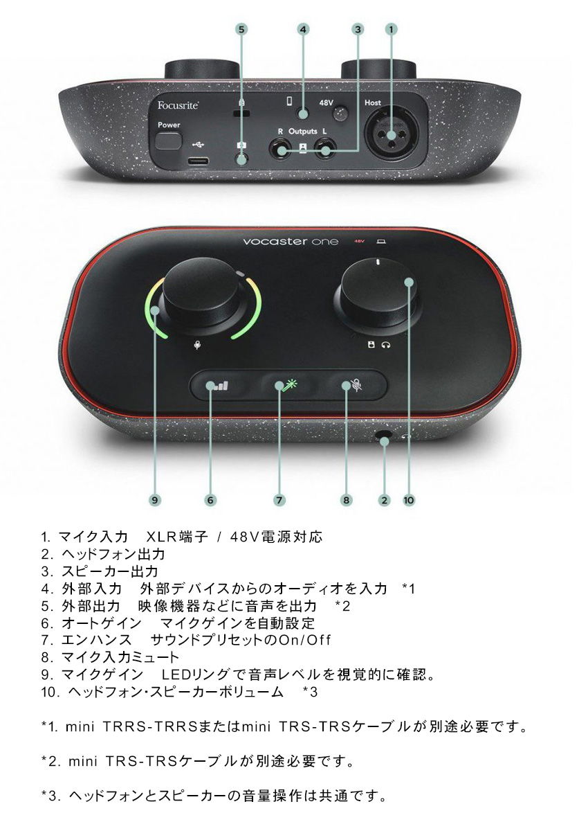 Focusrite Vocaster ONE　ミラーレス一眼にSHURE SM7Bを