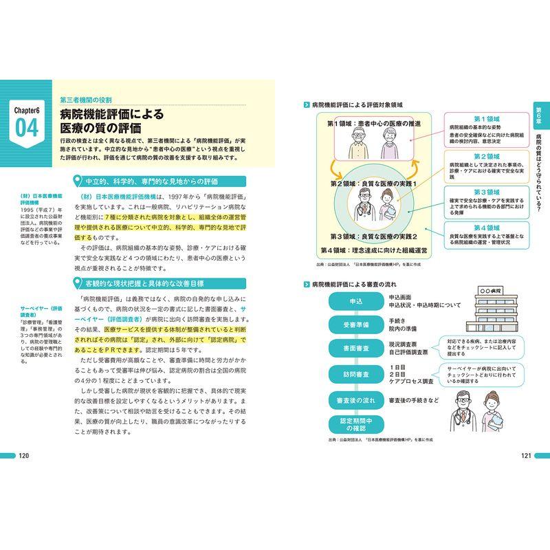 図解即戦力 病院業界のしくみとビジネスがこれ1冊でしっかりわかる教科書