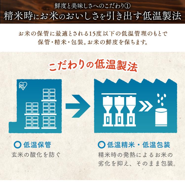 米 2kg 送料無料 新潟県産こしひかり 令和5年度産  生鮮米 低温製法米 お米 白米 一人暮らし アイリスオーヤマ