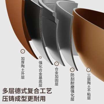 陶土鍋易清洗微壓家用炒鍋不粘鍋無涂層多功能一體炒菜鍋加厚鋁鍋