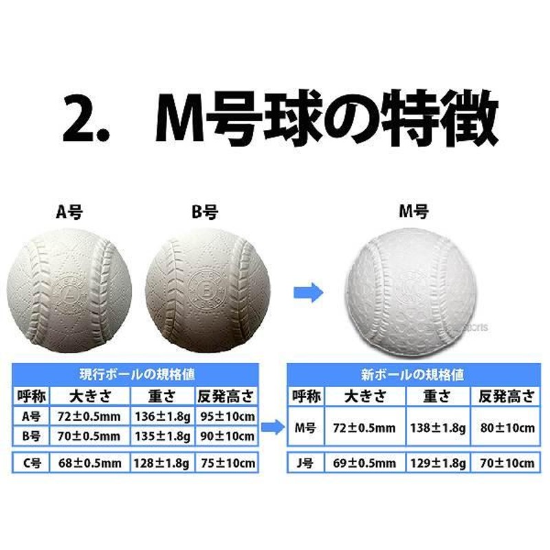 野球 ナガセケンコー M号 軟式野球ボール M号球 1ダース (12個入) M球