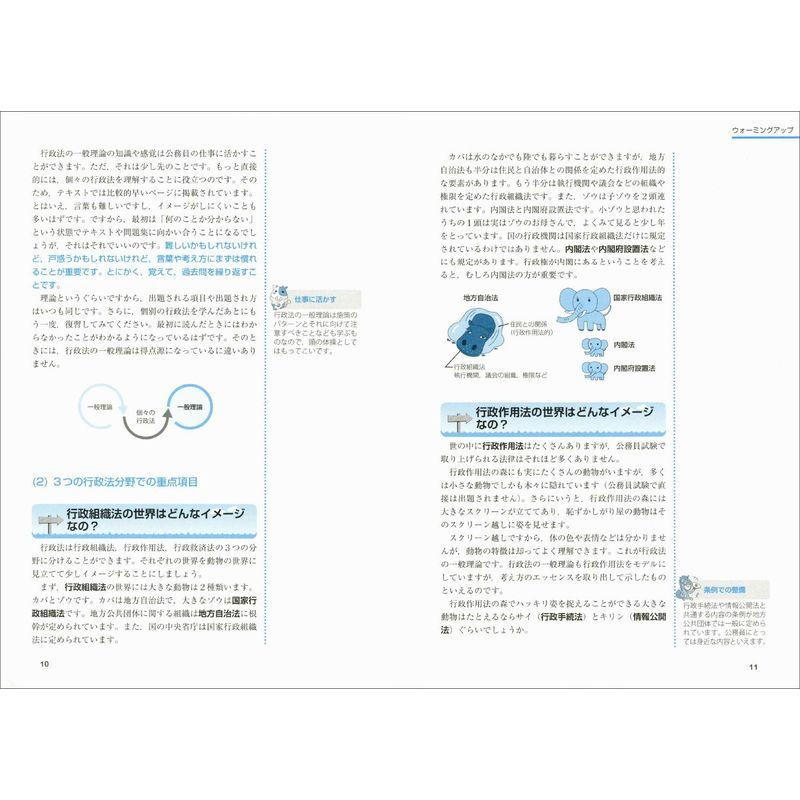 公務員試験 最初でつまずかない行政法