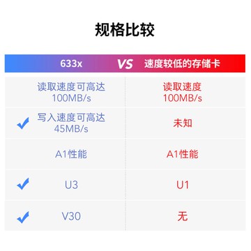雷克沙256G內存卡TF卡手機監控行車記錄儀存儲卡MicroSD卡 633x[領邦五金配件]