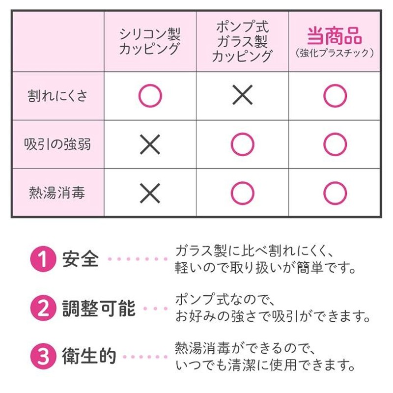 全品対象☆最大1000円OFF】 カッピング 吸い玉 吸玉 カップ 6種類 32個