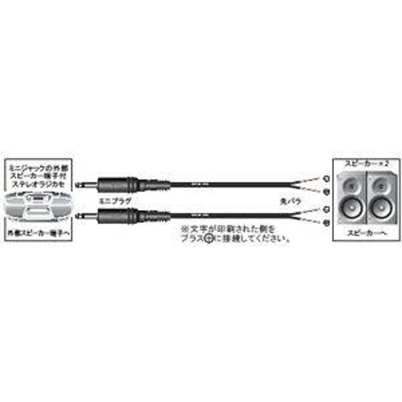 ビクター スピーカーコード (CN-137A) - AV周辺機器