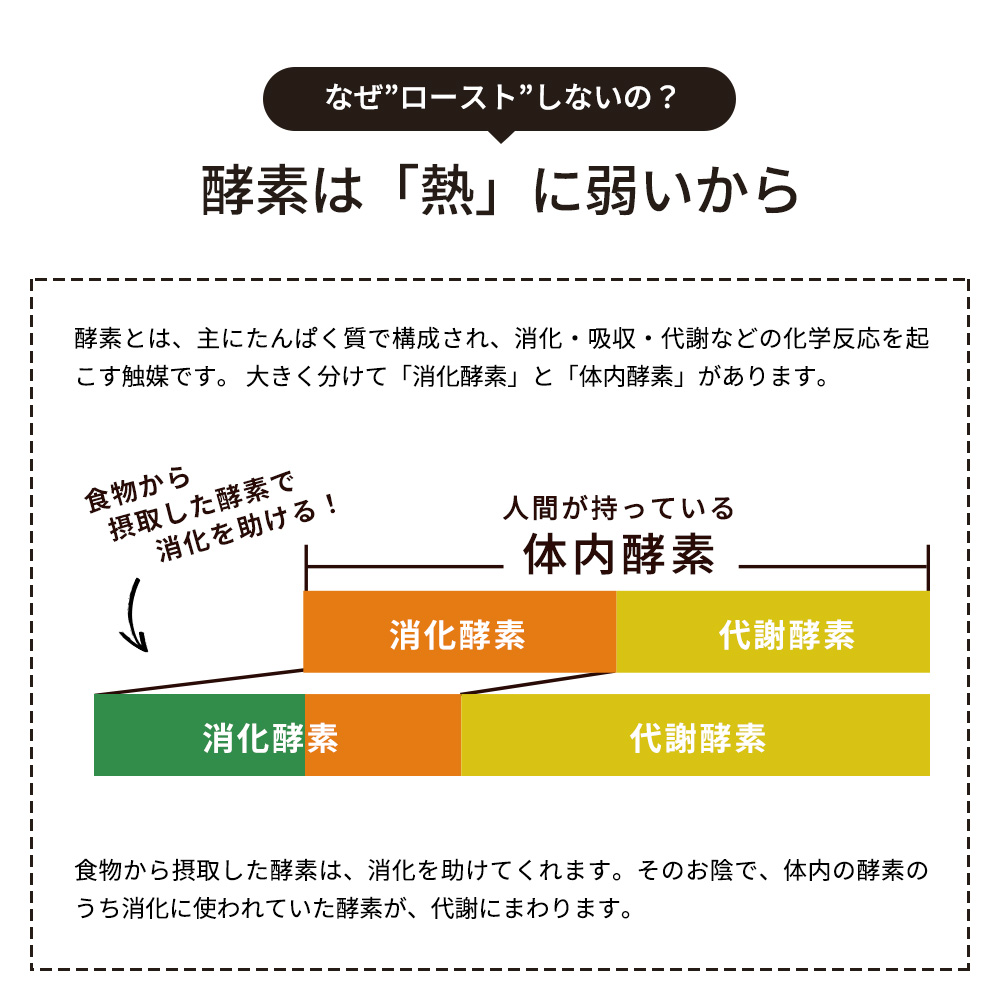 ミックスナッツ (生) 3種 300g 無塩 無添加 遺伝子組み換えでない ナッツ ノンロースト アーモンド くるみ カシューナッツ ありがとうナッツ