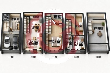 ✨烏日捷運✨三鐵共構✨震後雙車別墅｜台中市烏日區民權街