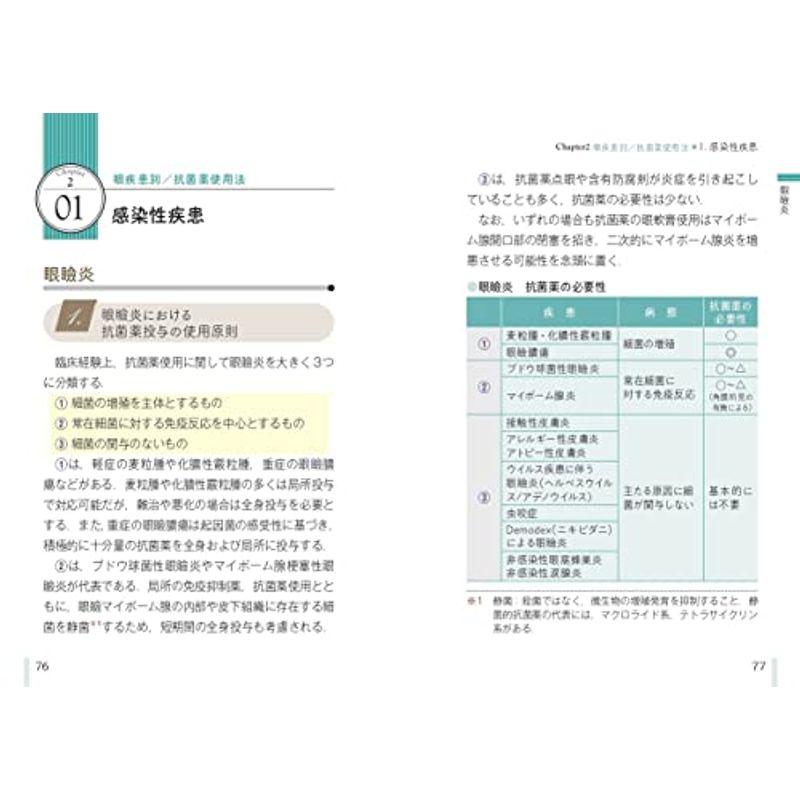 眼科抗菌薬 適正使用マニュアル