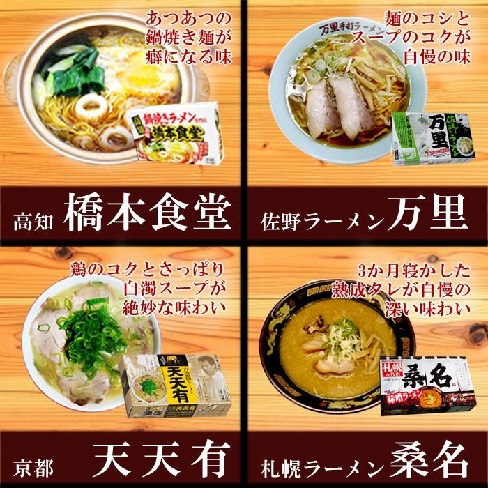 有名店 ご当地ラーメン5種20食詰め合わせセット 取り寄せ 味噌 鶏ガラ 醤油 豚骨 鍋焼き