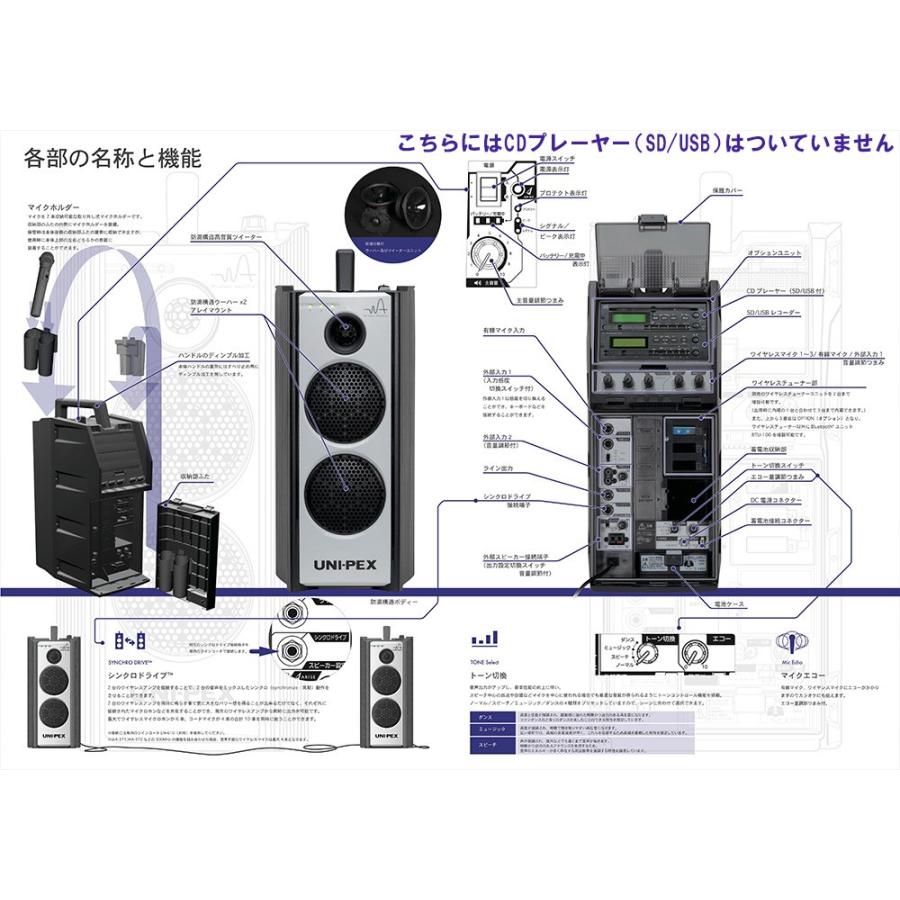 ユニペックス WA-7 Cセット 防滴形ハイパワーワイヤレスアンプ ワイヤレスマイク ピンマイクセット WA-371