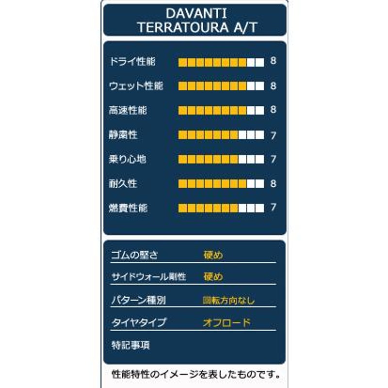 4本セット 205/80R16 タイヤ サマータイヤ DAVANTI ダヴァンティ TERRATOURA A/T | LINEブランドカタログ