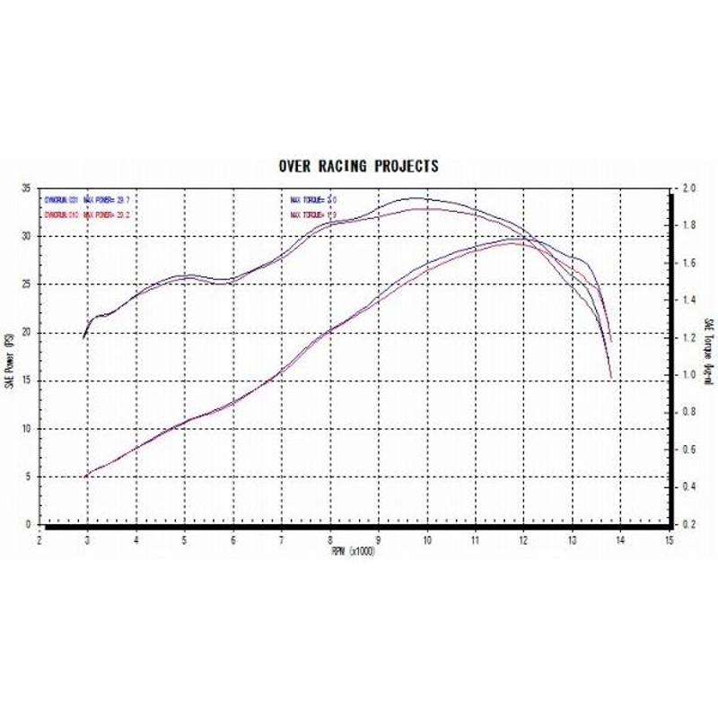 OVER オーヴァー ツインチタンメガホン スリップオンマフラー YZF-R25