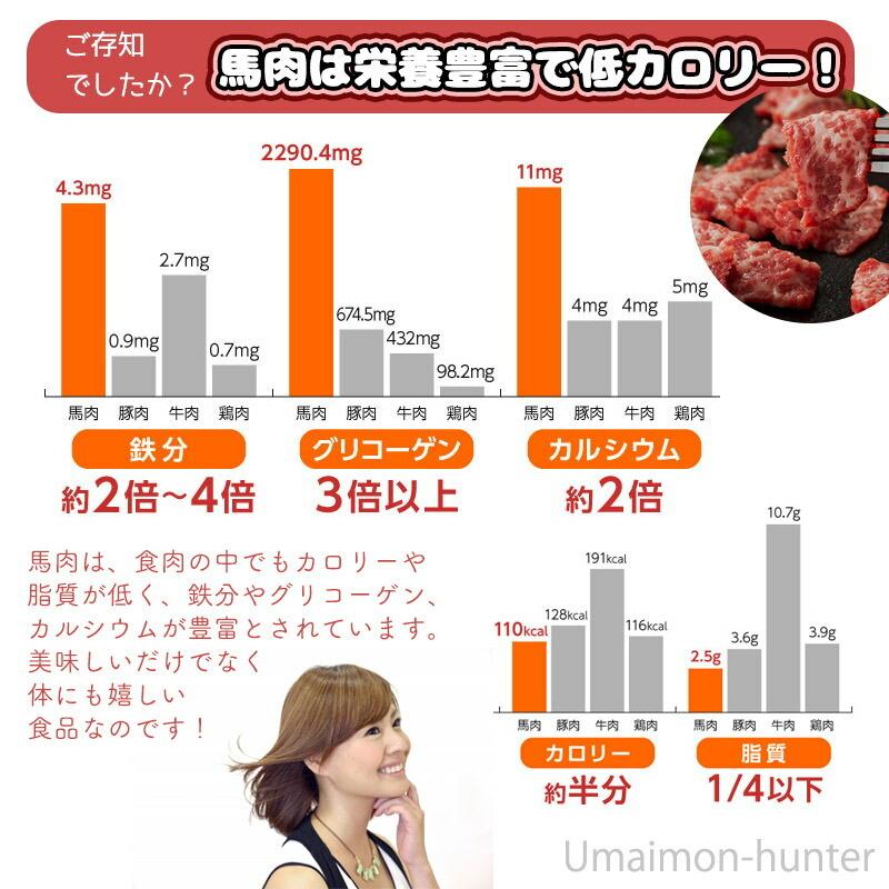 熊本肥育 馬刺し界の大御所 希少な超霜降り大トロ 100g×2P フジチク タレ・生姜付き 熊本県 人気 馬肉 ご自宅用に