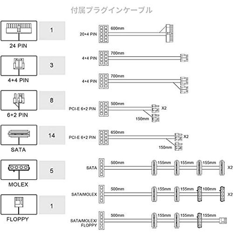 FSP 80+ PLATINUM ATX フルモジュラー 電源 850W [ HPT2-850M ] | LINE