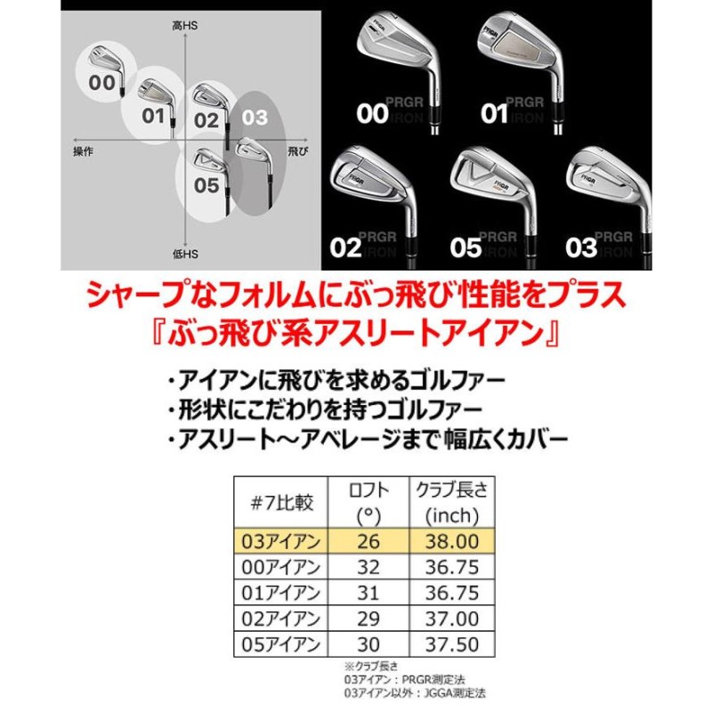 受注生産)プロギア PRGR 03アイアン N.S.PRO 850GH Neoシャフト #7〜Pw,Aw(5本セット) | LINEショッピング