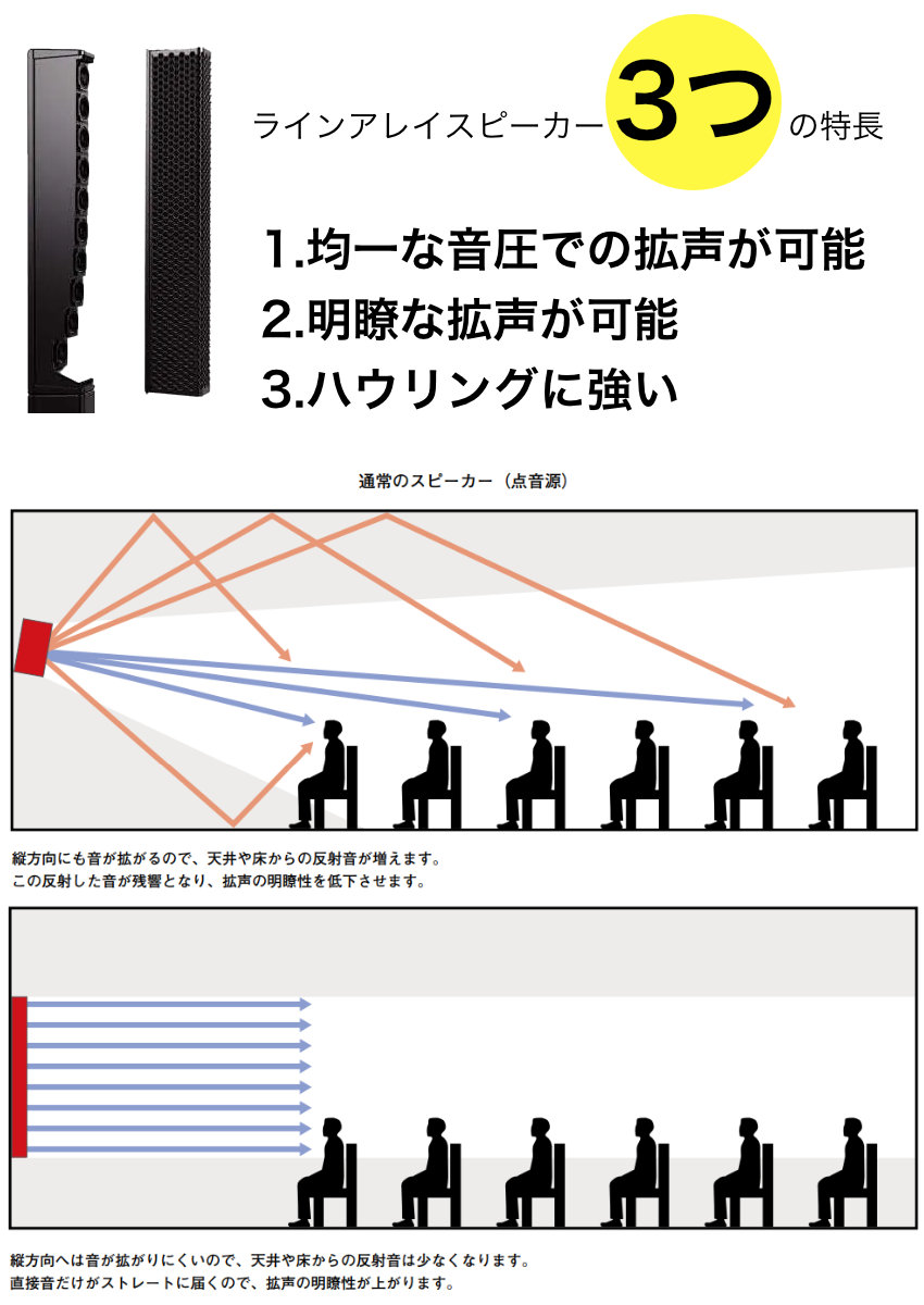 YAMAHA STAGEPAS 1K MK II (ワイヤレスマイク3本セット)