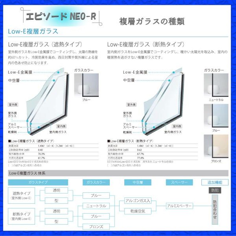 別倉庫からの配送】 YKKAP窓サッシ 装飾窓 エピソードNEO 複層ガラス FIX窓 在来工法