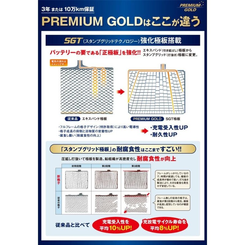 カーバッテリー プレミアムゴールドシリーズ 国産車用 補水不要 メンテナンスフリー ACDelco ACデルコ PG60D23L V9550-9011  60D23L 55D23L 同梱不可 | LINEブランドカタログ