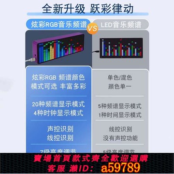 【台灣公司 可打統編】燈拾音燈電子RGB頻譜氛圍頻譜LED時鐘音樂炫彩聲控顯示器電平節奏