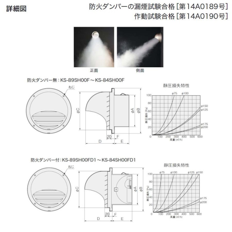 防火ダンパー(ヒューズ式)　深型タイプ　受注生産-　u.キョーワナスタ/NASTA【KS-85SH00CD1-SV】屋外換気口　ステンレス