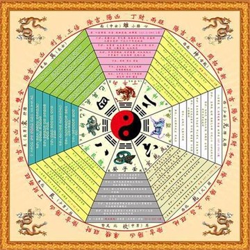 八卦圖案地毯太極八卦圖古典毯子罡毯地墊毯子居家布藝地墊地毯