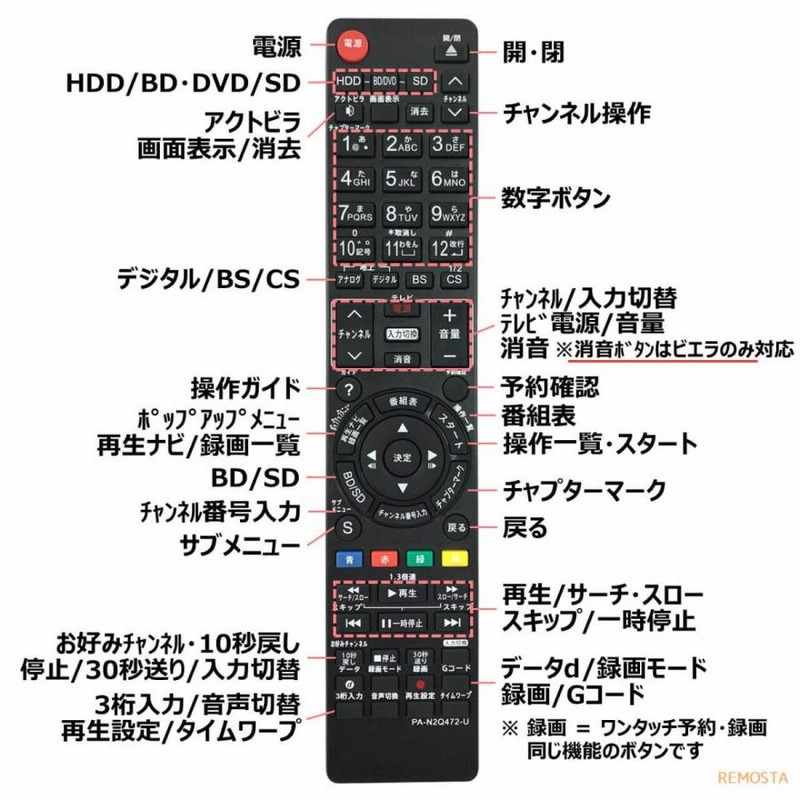 パナソニック リモコン ブルーレイ N2QAYB000346 N2QAYB000472 N2QAYB000188 N2QAYB000554  N2QAYB000297 N2QAYB000186 DMR- Panasonic ディーガ 代用リモコン | LINEショッピング