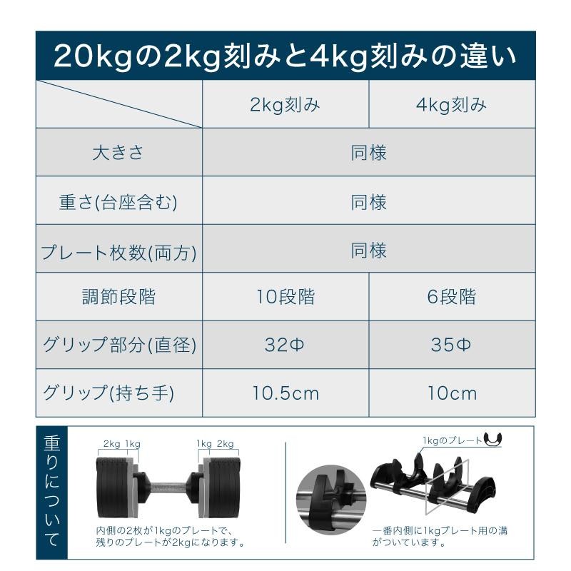 レビュー投稿で2年保証） ダンベル フレックスベル 2kg刻み 20kg 2個セット 10段階調整 FLEXBELL i アジャスタブル ダンベル  可変式 （通常1年保証） | LINEショッピング