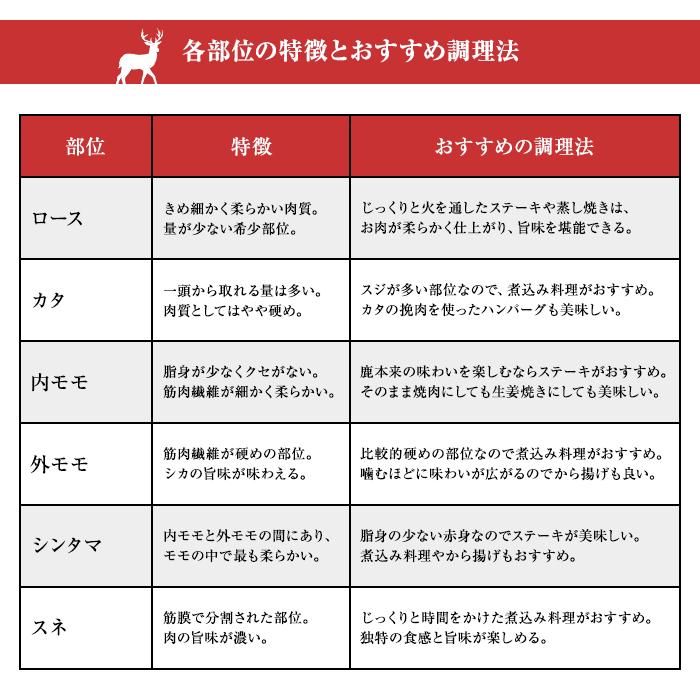 鹿肉 ジビエ 天然鹿肉 本州鹿 ニホンジカ 外モモ肉 スライス 500g 広島県産 備後地方 シカ肉 自然食 天然食 最高級 ジビエ料理 焼肉 ステーキ バーベキュー