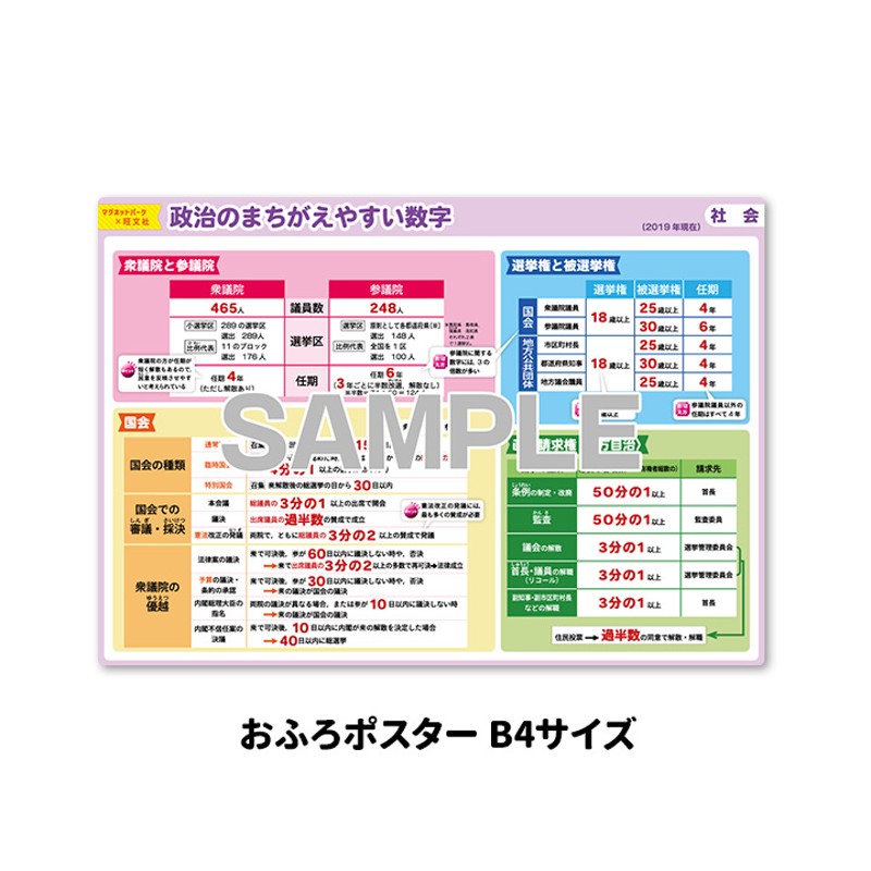 中学受験お風呂ポスター【政治のまちがえやすい数字】ＭＰ×旺文社