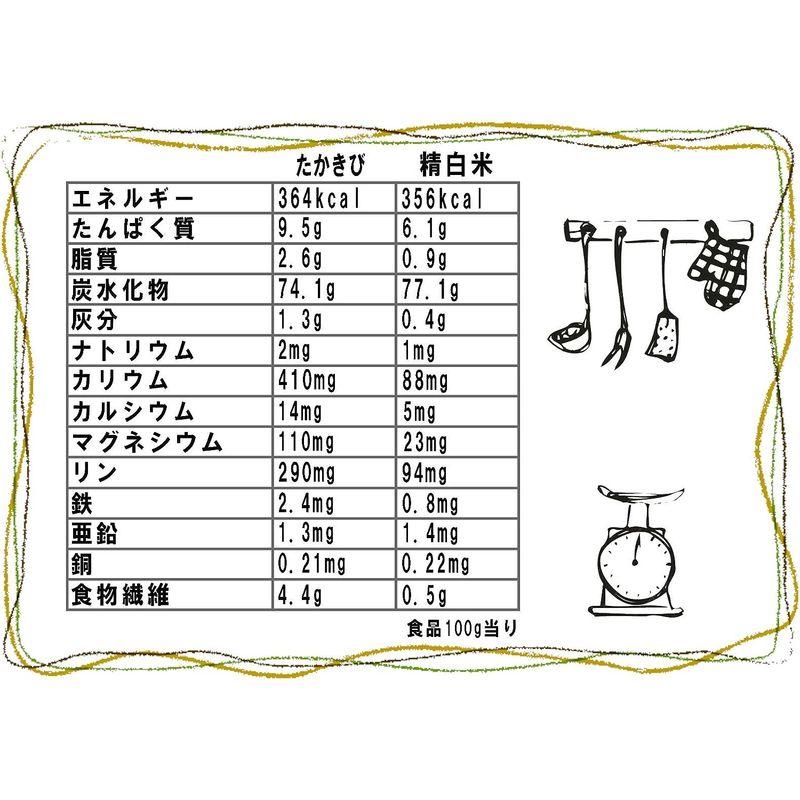 たかきび 150g 国産 雑穀 もろこし・コウリャン 雑穀屋穂の香