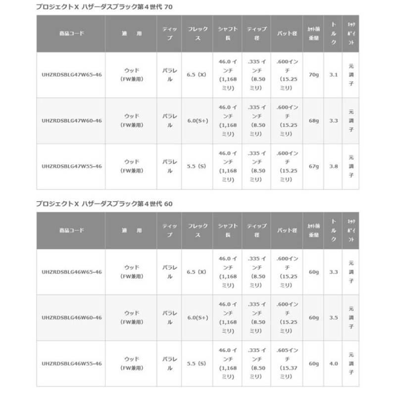 当店で組立 タイトリスト用互換 スリーブ付きシャフト